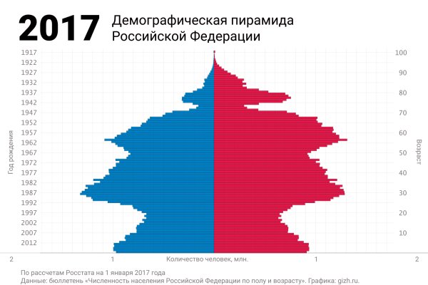 Кракен маркетплейс зеркало