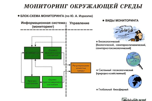 Кракен маркетплейс ссылка телеграмм
