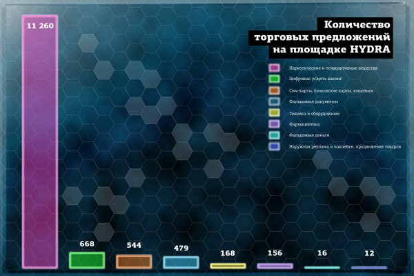 Кракен купить наркоту