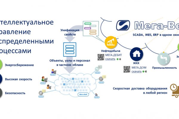 Тор для кракена